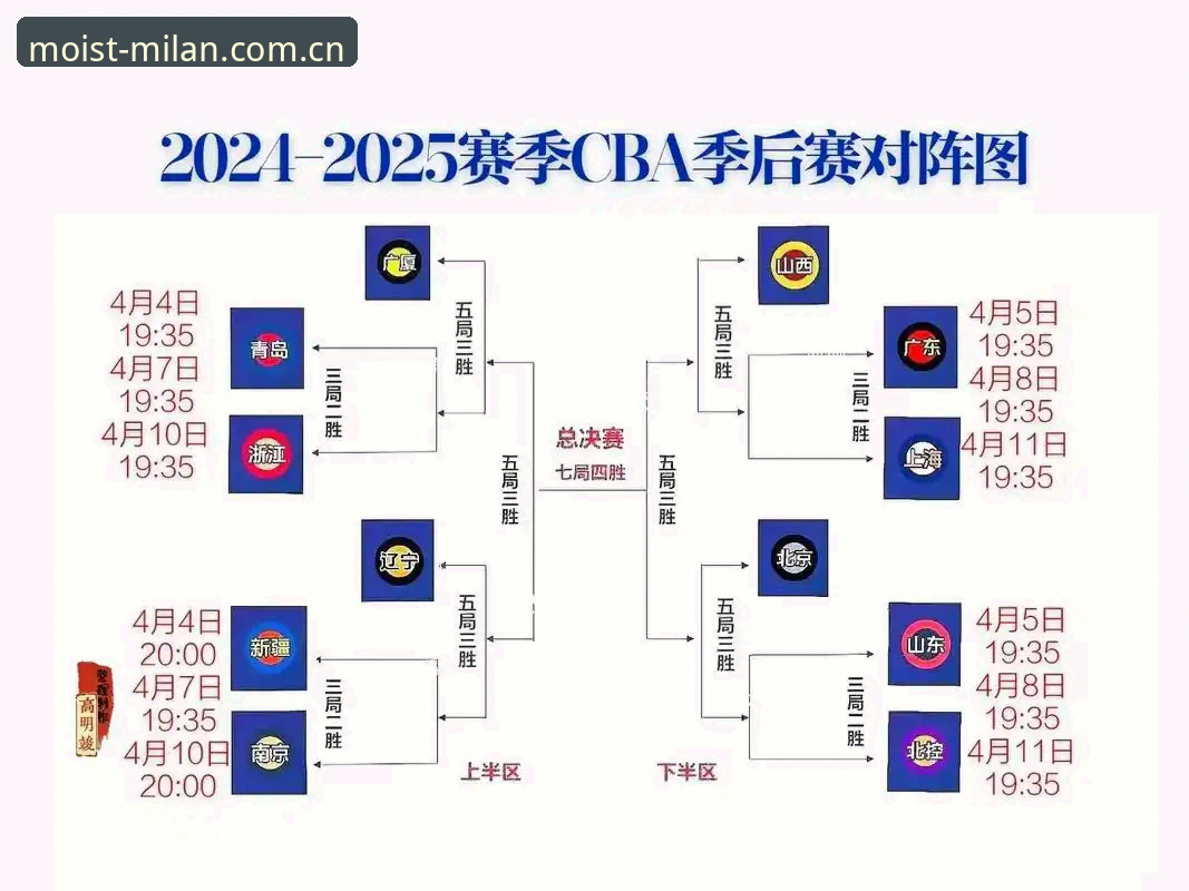 读懂下赛季CBA赛程的3个关键点，别让外援政策坑了你的观赛计划