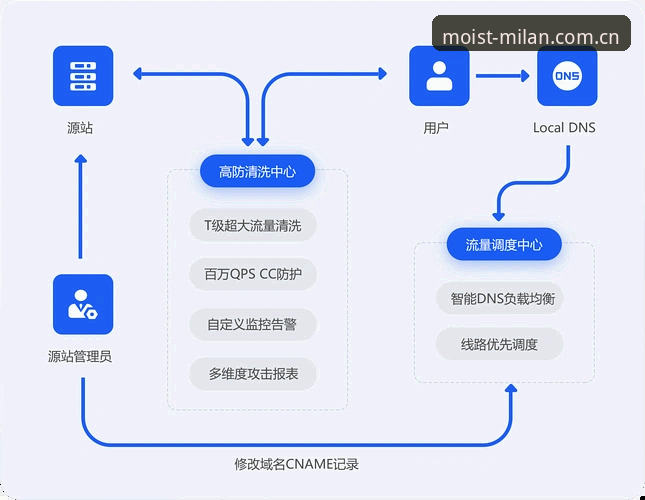 米兰体育平台网页版登录实用技巧：数据控的3个高效操作场景